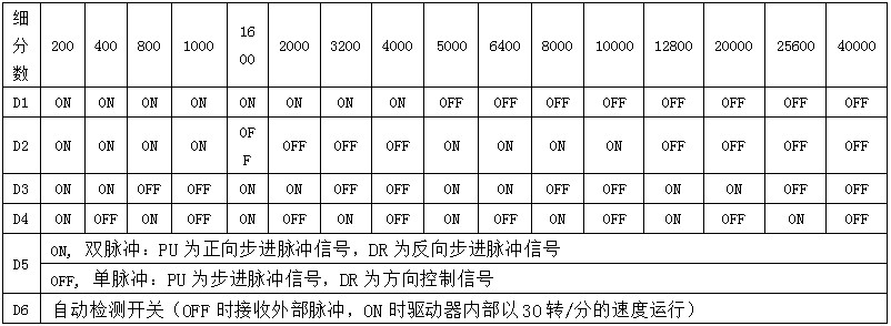 GLD27AC80M ϸ趨